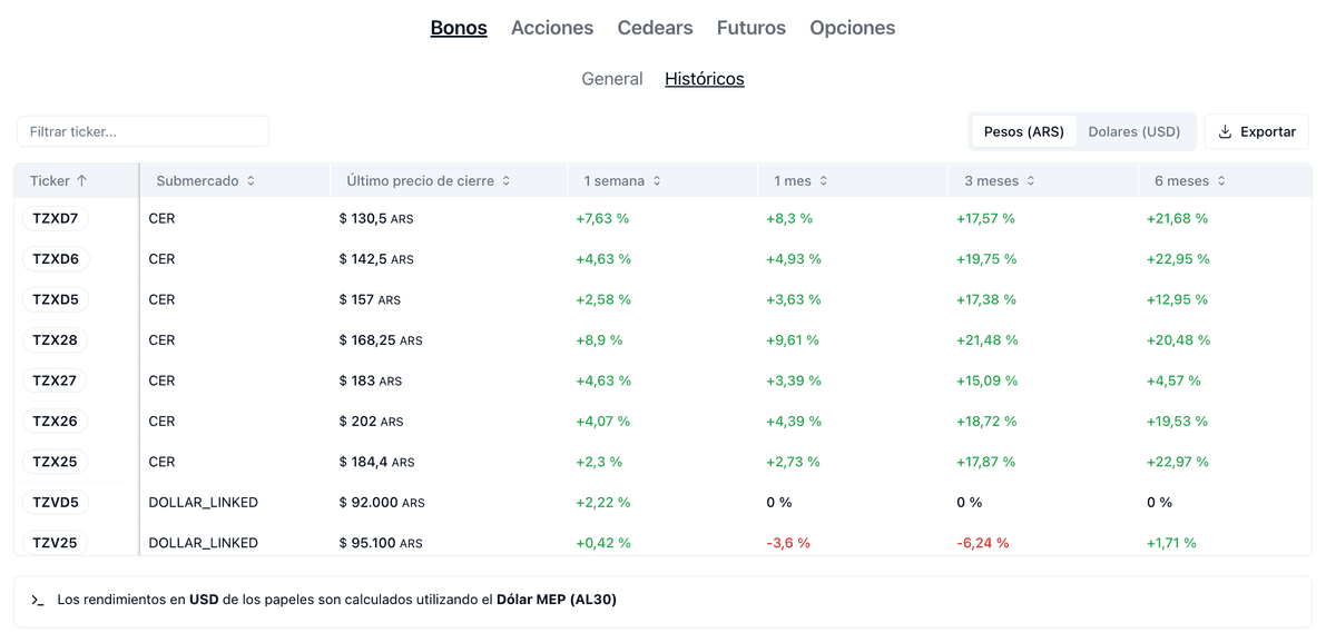 Análisis de datos históricos